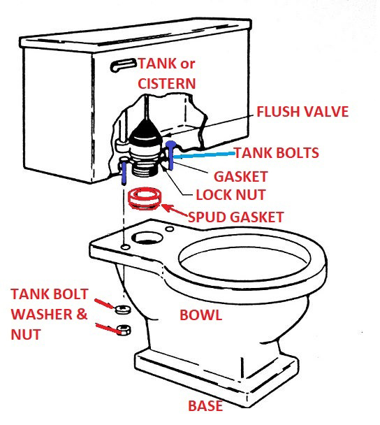 how do toilets work